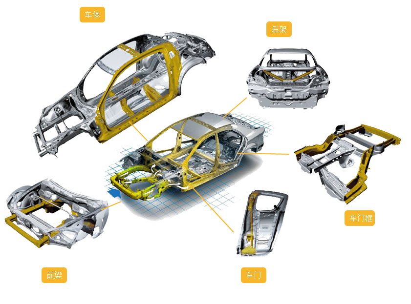 点花季传媒在线下载APP在汽车生产制造过程中的运用 点花季传媒在线下载APP在汽车生产制造过程中的运用
